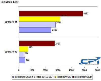 Intel_Cedar_Trail_3