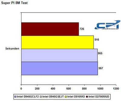 Intel_Cedar_Trail_5