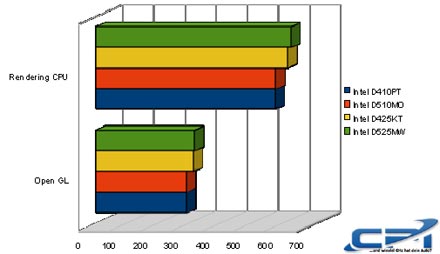 Intel_D425KT_D525MW_3