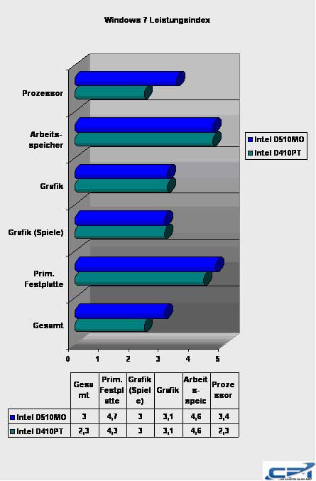 Intel_D510MO_D410PT_11.jpg