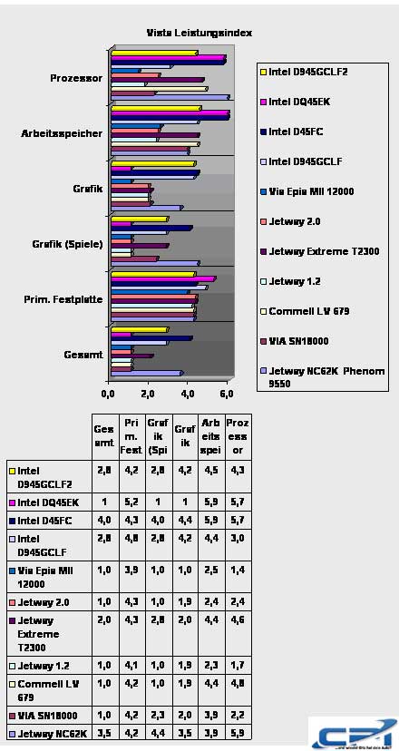 Intel_D945GCLF2_Benchmark_1