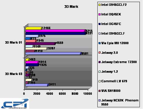 Intel_D945GCLF2_Benchmark_2