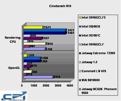 Intel_D945GCLF2_Benchmark_4