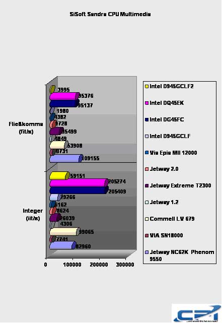 Intel_D945GCLF2_Benchmark_6