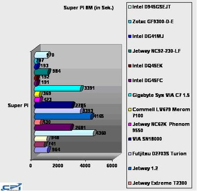 Intel_D945GSEJT_16.jpg