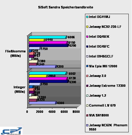 Intel_DG41MJ_12.jpg