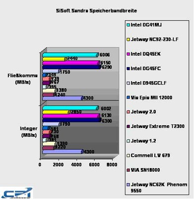 Intel_DG41MJ_12.jpg