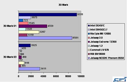 Intel_DG45FC_Benchmark_2