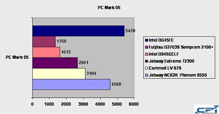 Intel_DG45FC_Benchmark_3