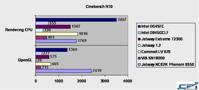 Intel_DG45FC_Benchmark_4