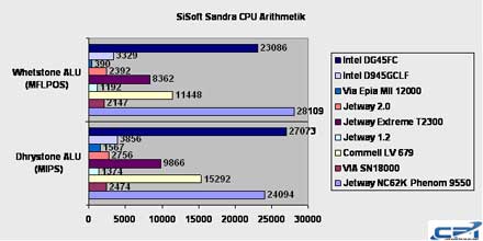 Intel_DG45FC_Benchmark_5