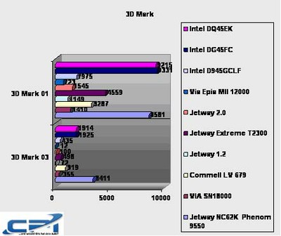 Intel_DQ45EK_Benchmark_2