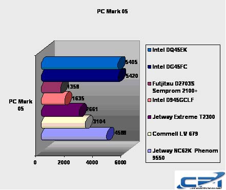 Intel_DQ45EK_Benchmark_3