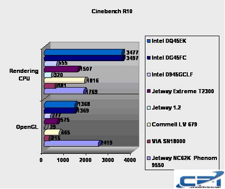 Intel_DQ45EK_Benchmark_4