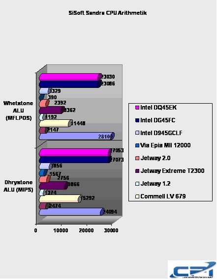 Intel_DQ45EK_Benchmark_5