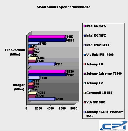 Intel_DQ45EK_Benchmark_7