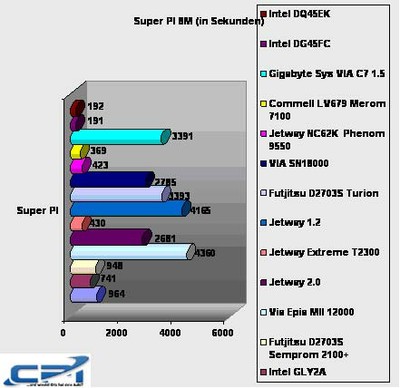 Intel_DQ45EK_Benchmark_8