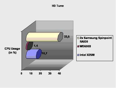 Intel_SSD_4