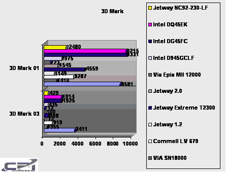 Jetway_Atom_Bench_2