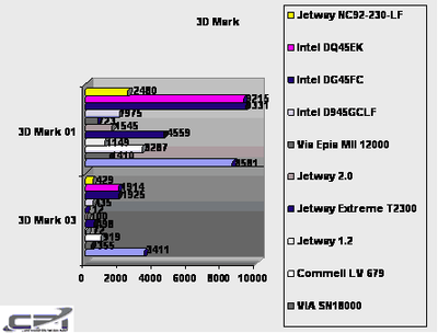 Jetway_Atom_Bench_2