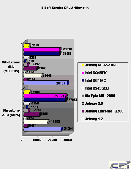 Jetway_Atom_Bench_5