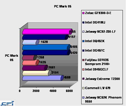 Zotac_GE9300-D-E_10