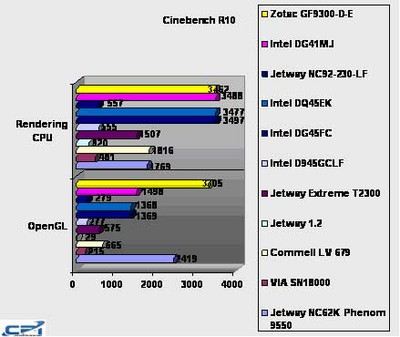 Zotac_GE9300-D-E_11