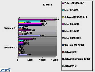 Zotac_GE9300-D-E_9