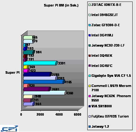 Zotac_ION_17.jpg