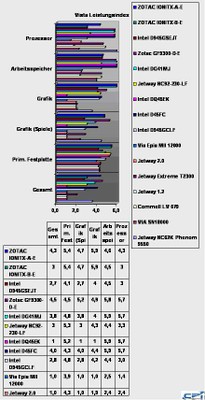 Zotac_ION_A-E_11.jpg