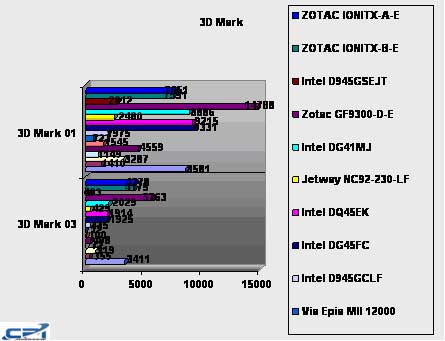 Zotac_ION_A-E_12.jpg