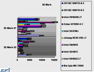 Zotac_ION_A-E_12.jpg