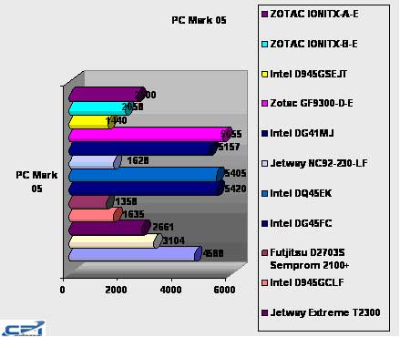 Zotac_ION_A-E_13.jpg