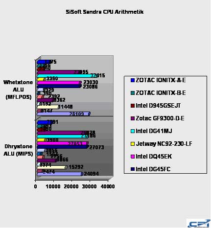 Zotac_ION_A-E_15.jpg