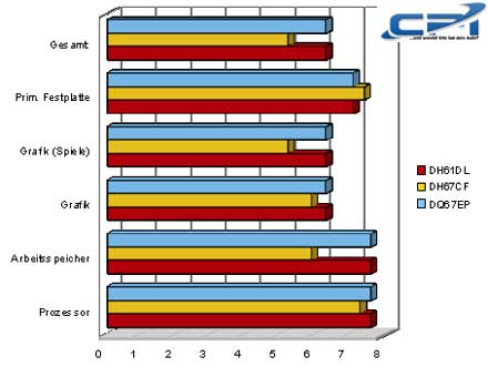 Intel_DH61DL_3